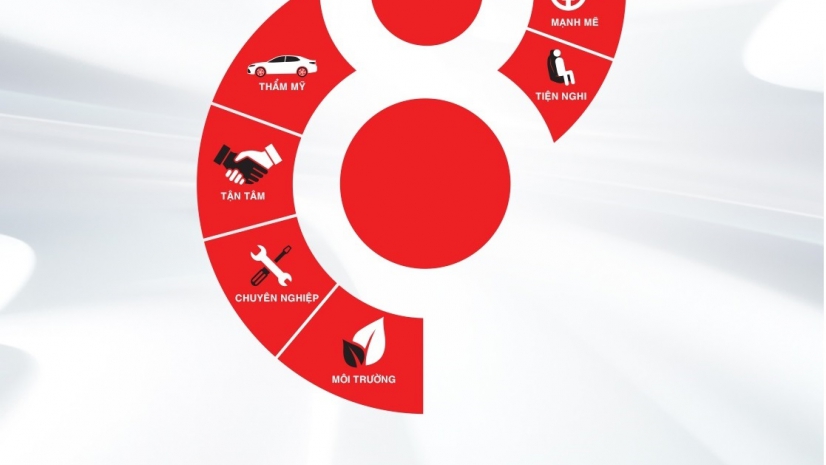 TOYOTA VIỆT NAM PHÁT ĐỘNG PHONG TRÀO CHẤT LƯỢNG NỘI BỘ NĂM 2019