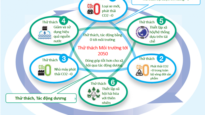 TOYOTA VIỆT NAM: SẢN XUẤT KINH DOANH GẮN VỚI BẢO VỆ MÔI TRƯỜNG