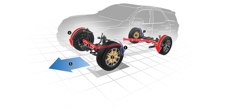 FORTUNER LEGEND 2.7AT 4X4 